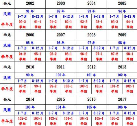 民國55年|民国55年出生 西元 年龄对照表・台湾国定假期